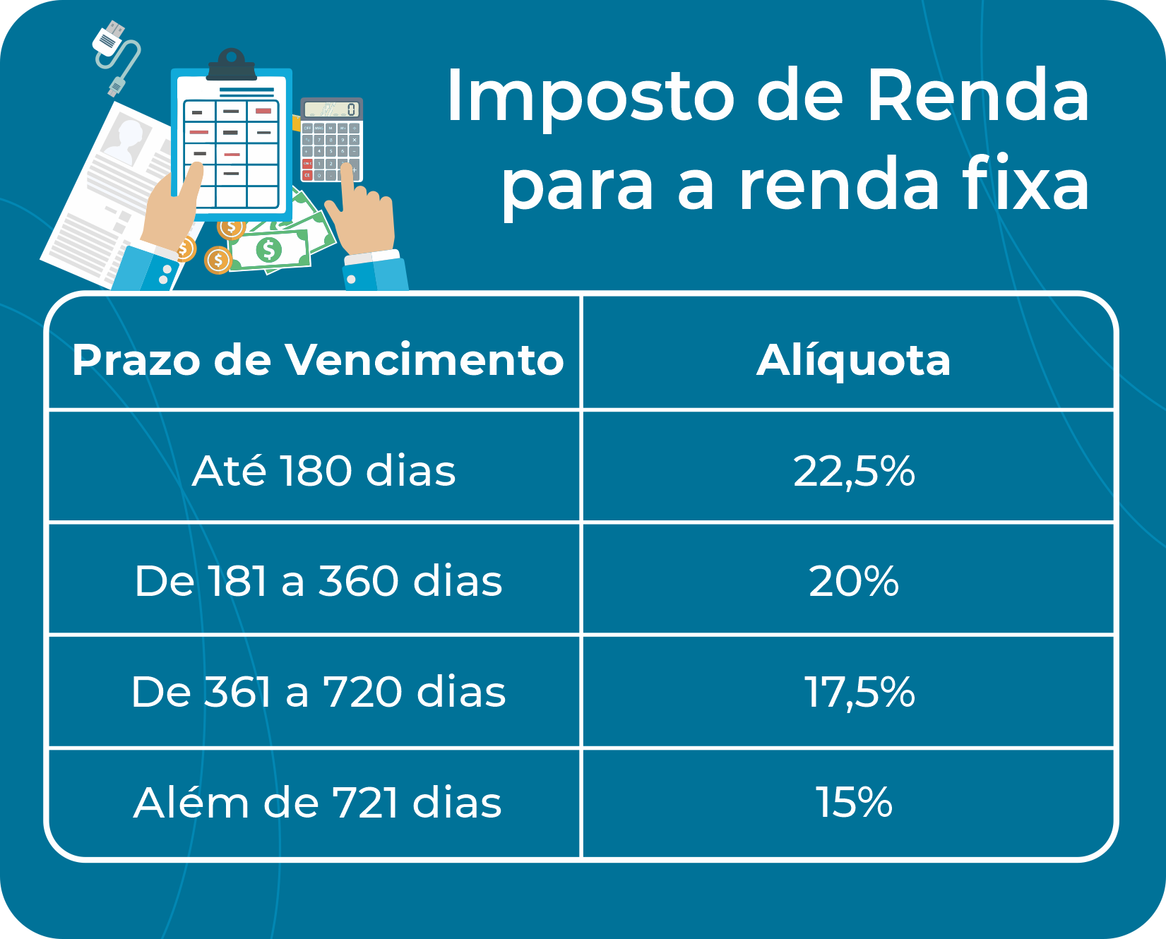 O Que Renda Fixa Como Funciona E Por Que Investir Nova Futura