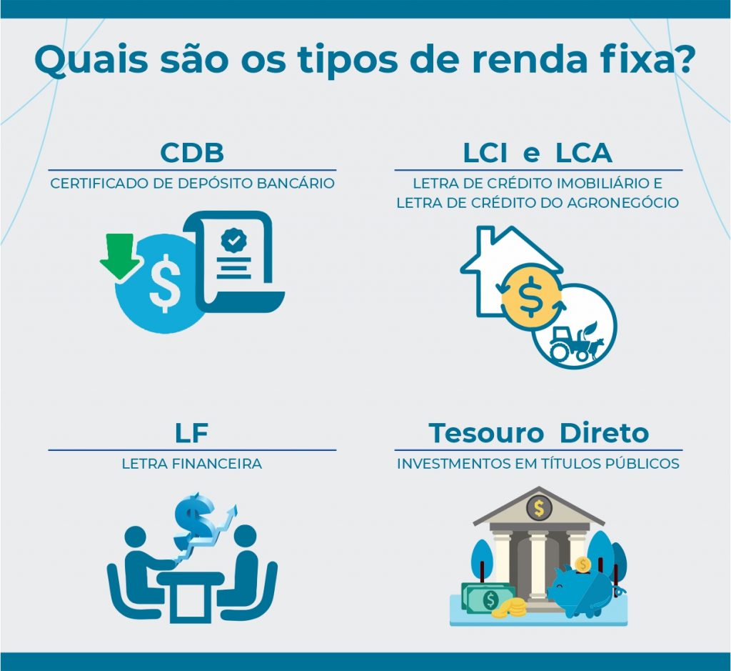 O Que Renda Fixa Como Funciona E Por Que Investir Nova Futura