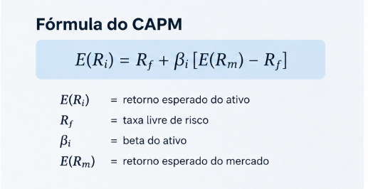 capm_formula_separada