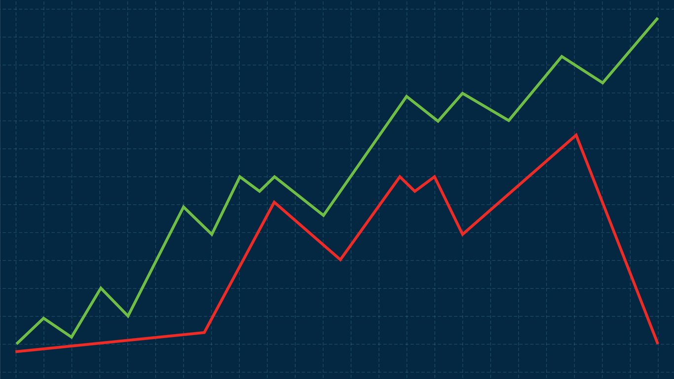 Gráfico de Linha