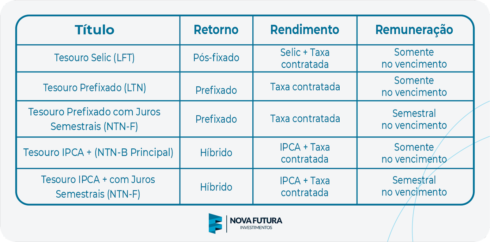 o que é tesouro direto