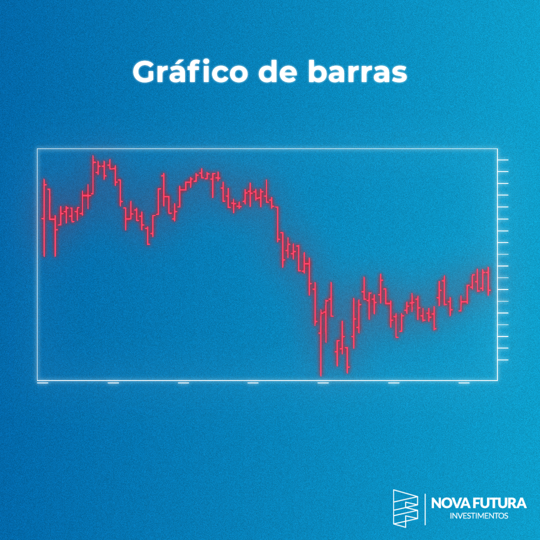 análise gráfica para traders