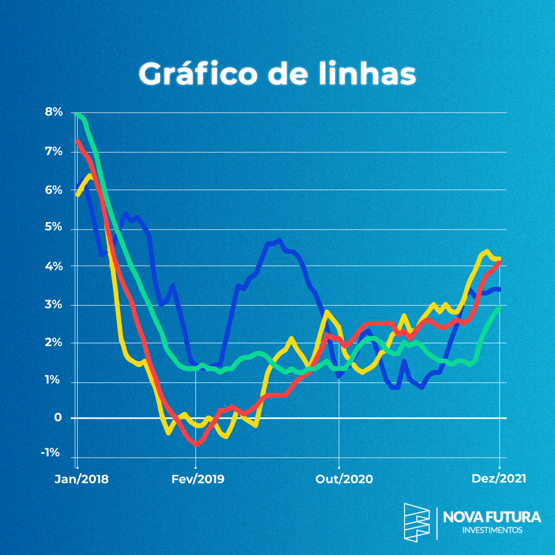 análise gráfica para traders